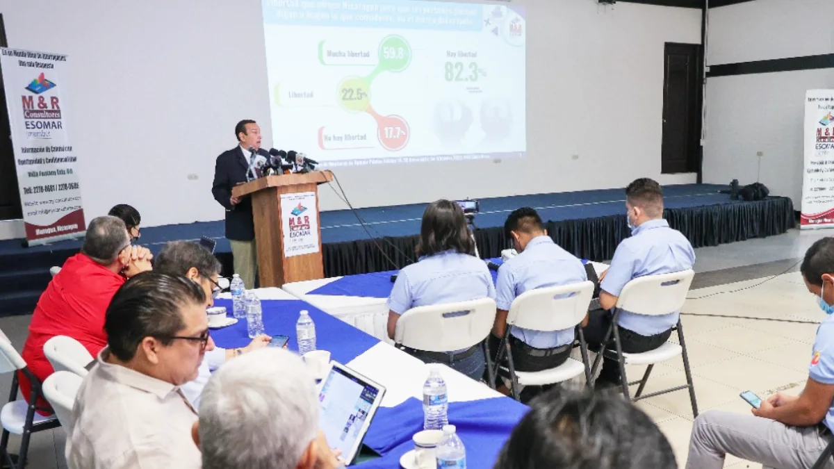 M&R: Nicaragüenses valoran que el país va en dirección correcta