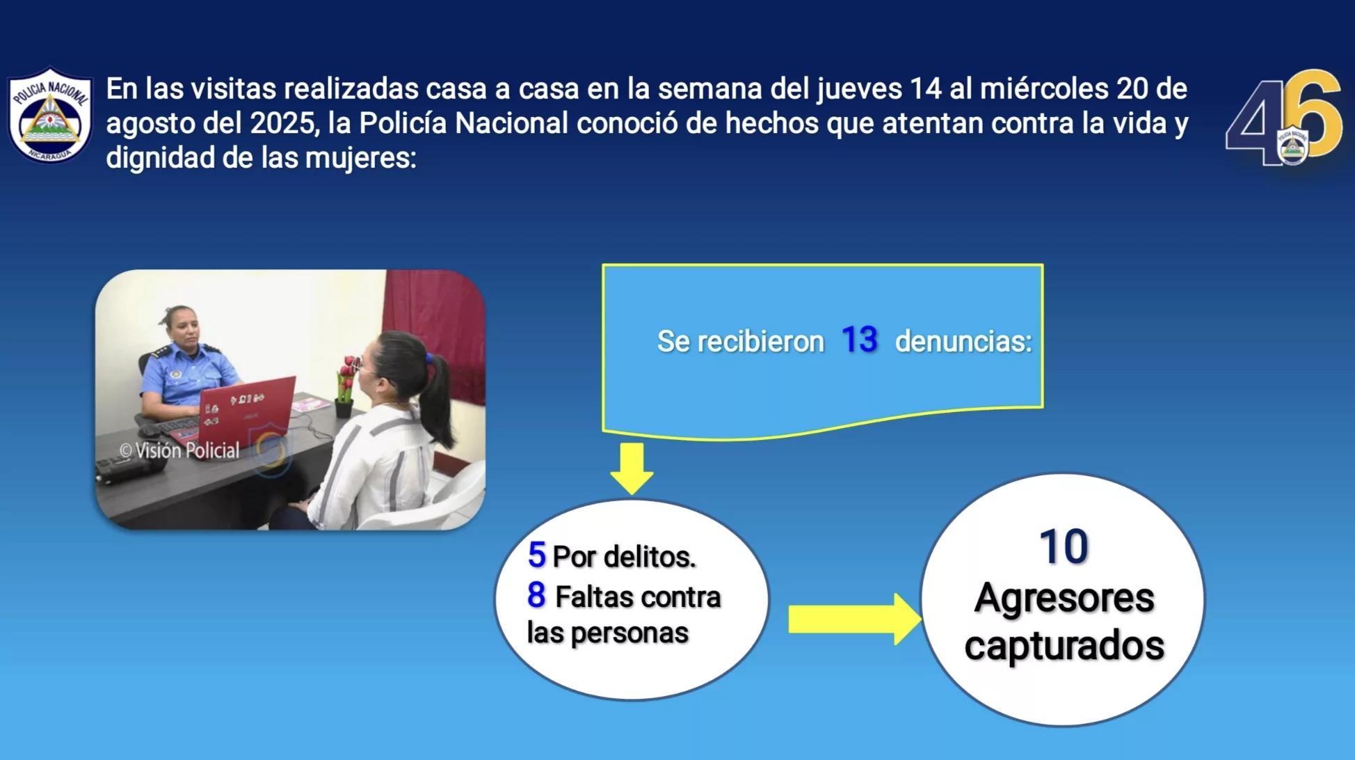 Plan de seguridad
