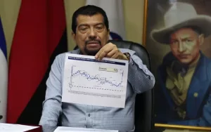 Precios de combustibles se mantienen sin cambios en Nicaragua